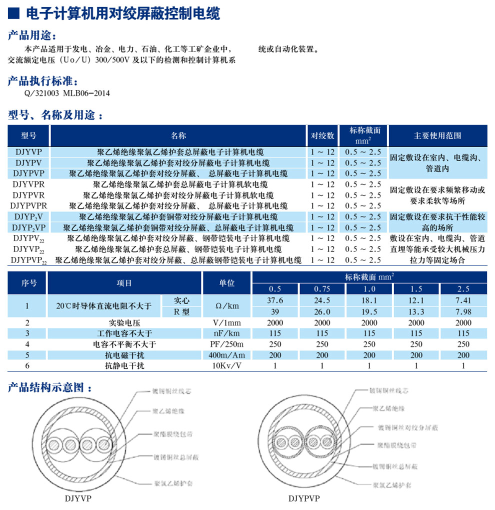 電子計(jì)算機(jī)用對(duì)絞屏蔽控制電纜(圖1)
