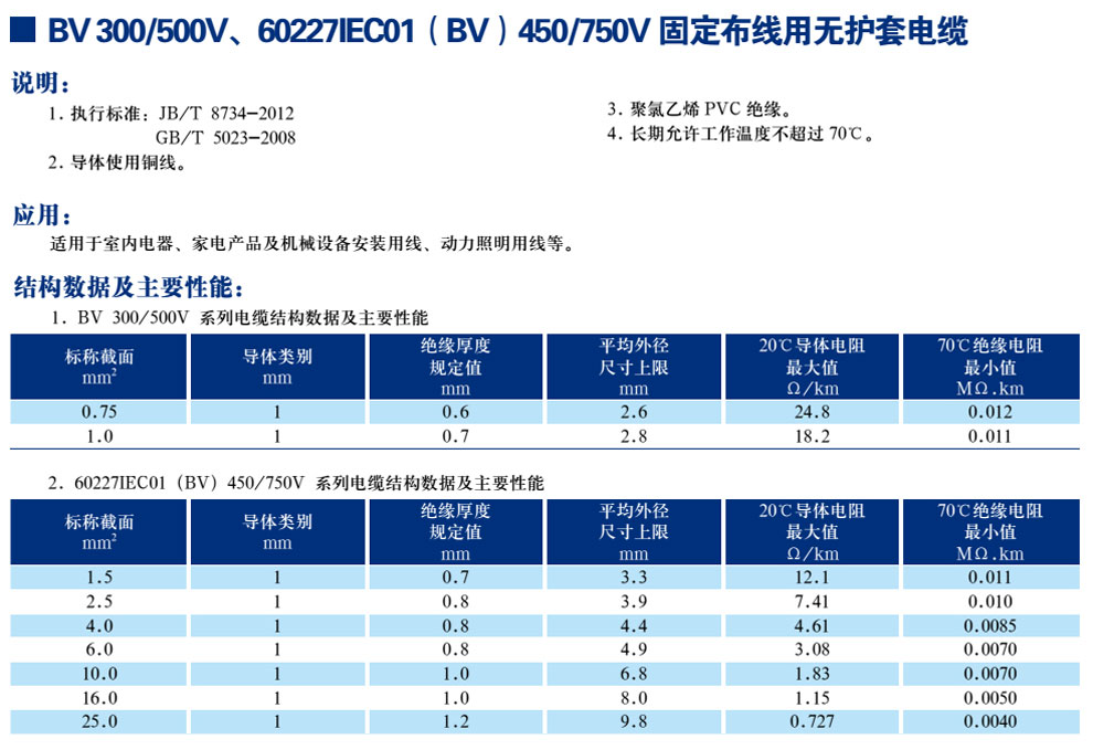 BV300/500V、60227IEC01(BV)450/750V固定布線用無護(hù)套電纜(圖1)